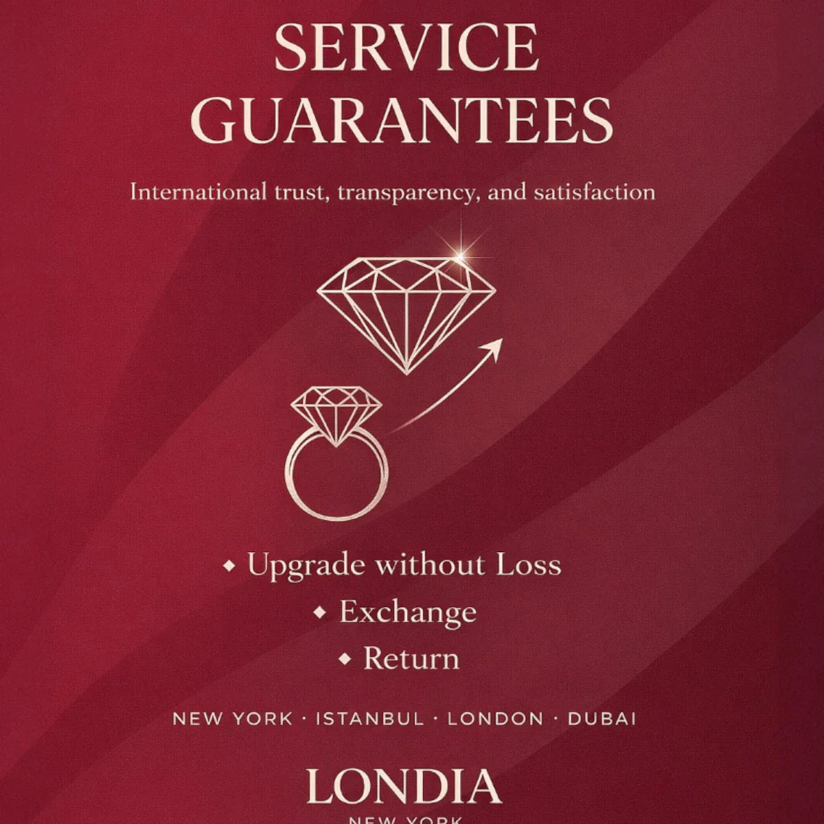 Why Londia | Luxury Natural Diamond Jewelry & Lifetime Guarantees