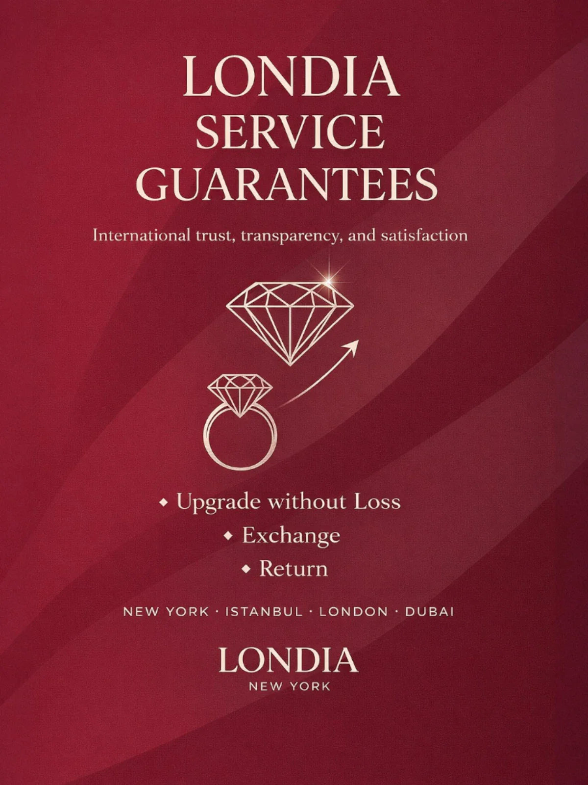 Why Londia | Luxury Natural Diamond Jewelry & Lifetime Guarantees